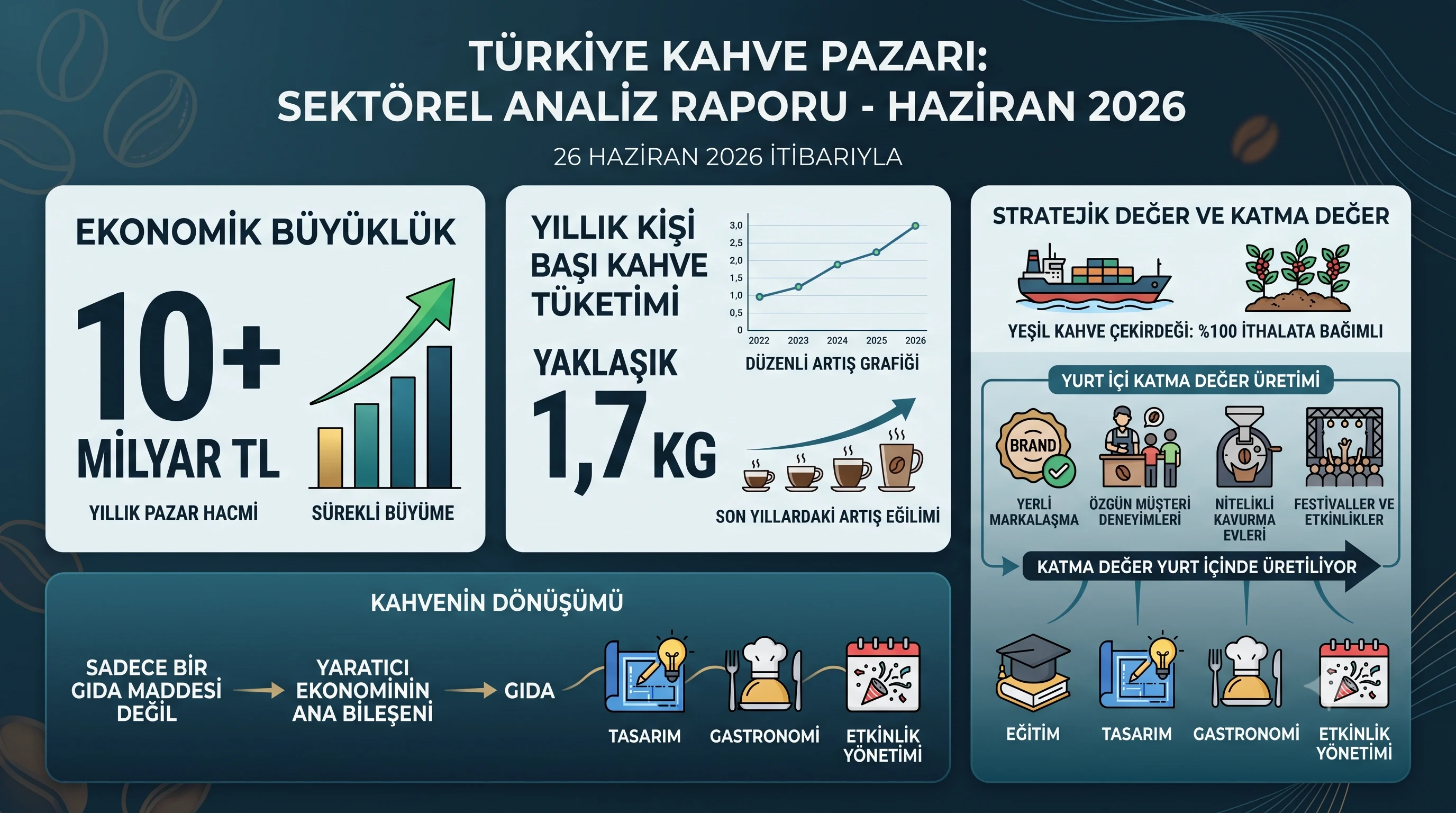 Bu Haftanın Kahve Özeti: 22 Haziran - 28 Haziran 2026